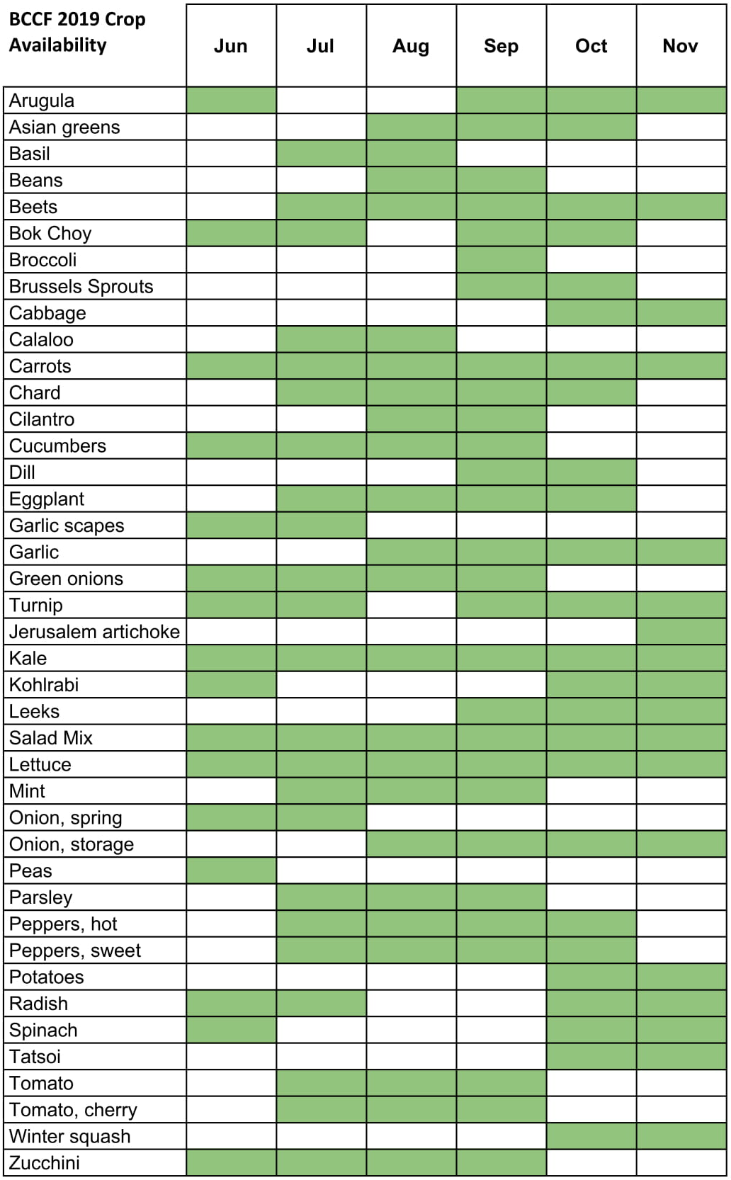 Black Creek Community Farm – 2019 crop availability – wide format